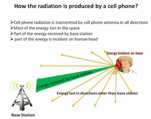 Important Awareness on GSM Phones
