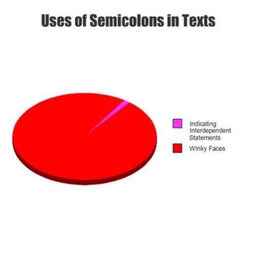 The Honest Pie Charts 