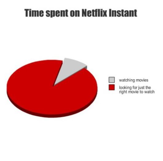 The Honest Pie Charts 