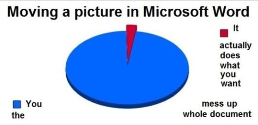 The Honest Pie Charts 