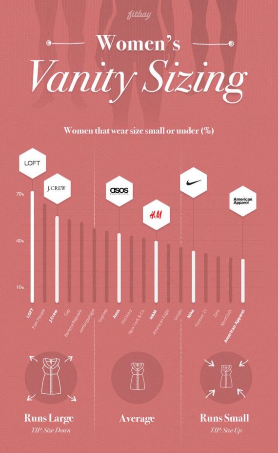 Fashion Conscious? 20 Simple Charts For Woman Study