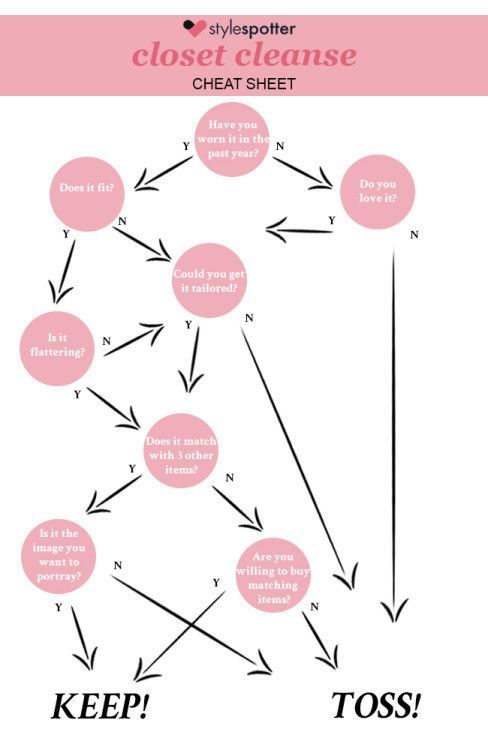 Fashion Conscious? 20 Simple Charts For Woman Study