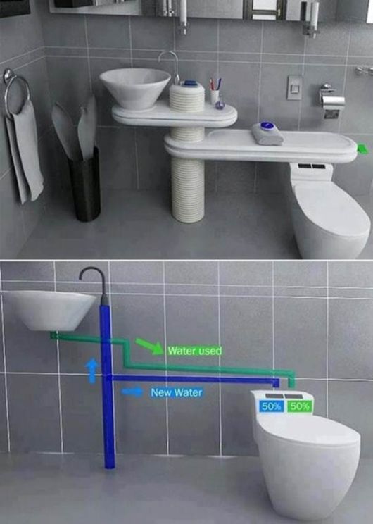 New Ideas To Make Life Easier